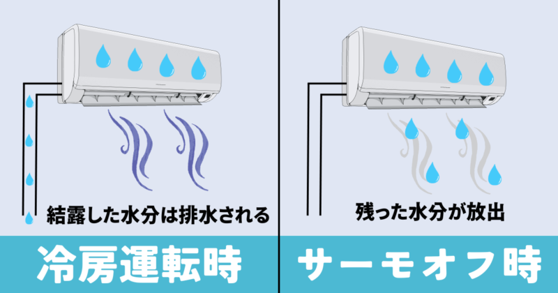 湿度戻りの原因