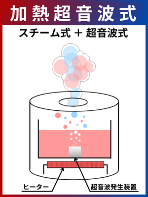 加熱超音波式