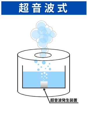 超音波式