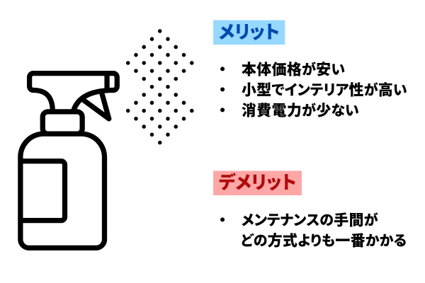 超音波式の説明