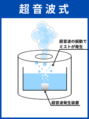 超音波式